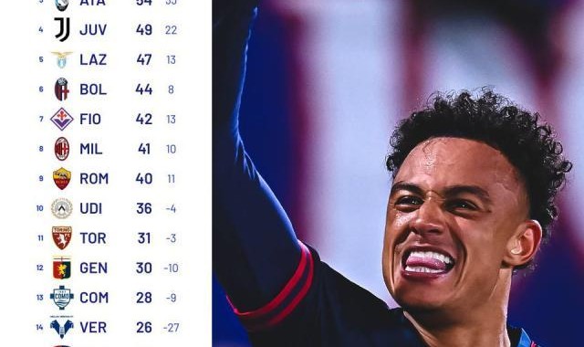 王勤伯：意式防守没落，博洛尼亚带来了新启示