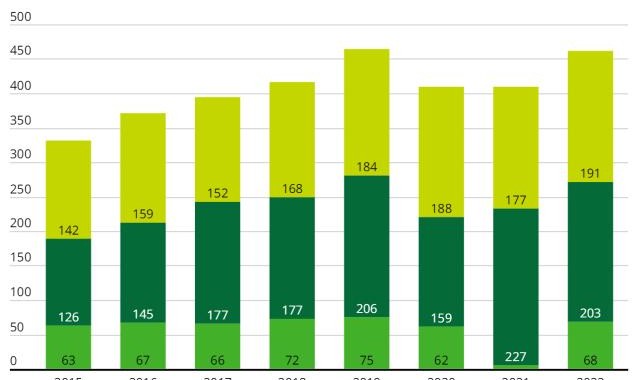 开云体育首页登陆-2023金钱联赛：阿涅利说得对，欧洲快被英超吃掉了！